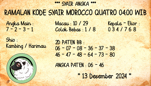 Prediksi Morocco Quatro 04:00 WIB