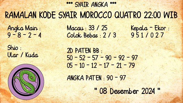 Prediksi Morocco Quatro 22:00 WIB