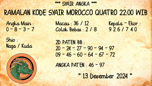 Prediksi Morocco Quatro 22:00 WIB