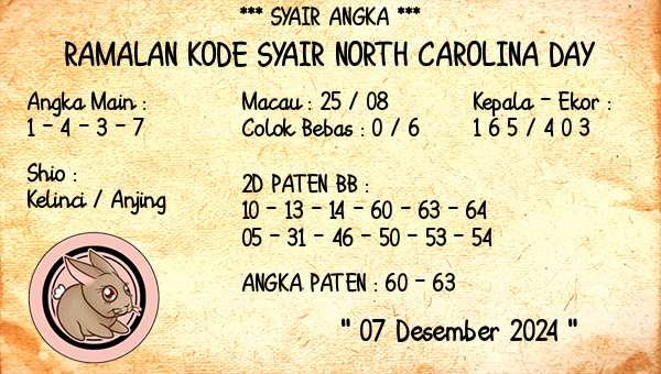 Prediksi North Carolina Day