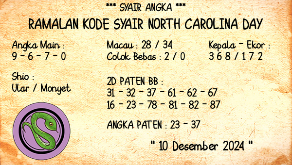 Prediksi North Carolina Day