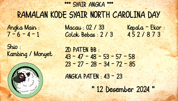 Prediksi North Carolina Day