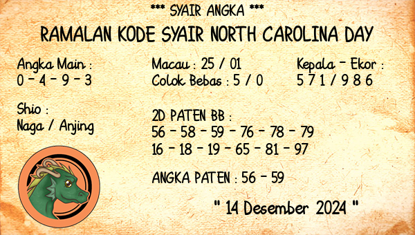 Prediksi North Carolina Day