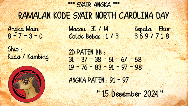 Prediksi North Carolina Day