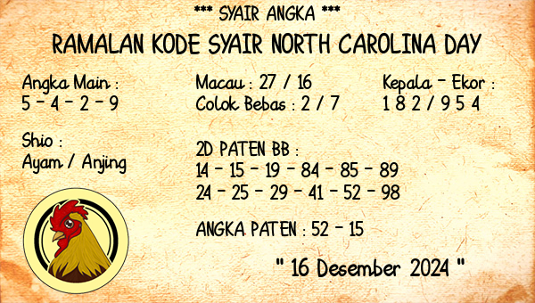 Prediksi North Carolina Day