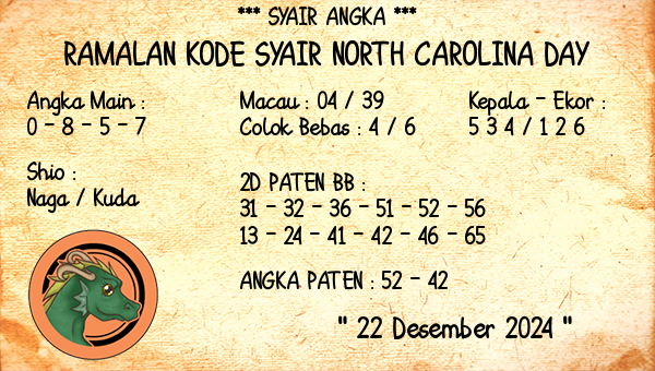 Prediksi North Carolina Day