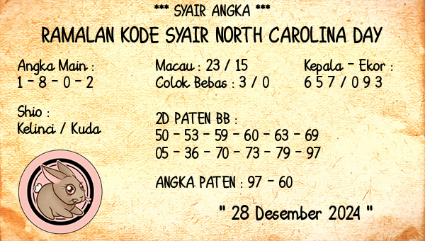 Prediksi North Carolina Day