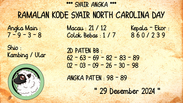 Prediksi North Carolina Day