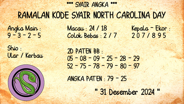 Prediksi North Carolina Day