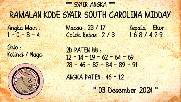 Prediksi South Carolina Midday