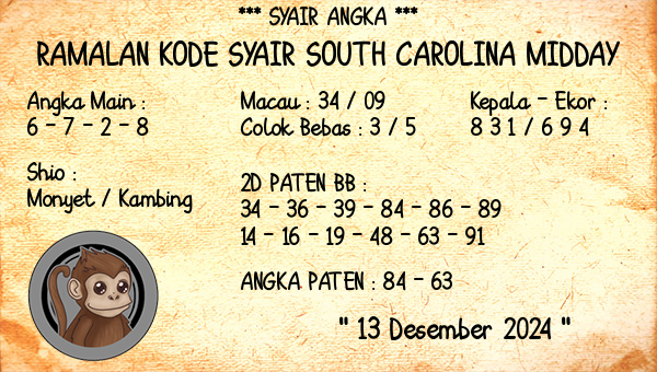 Prediksi South Carolina Midday