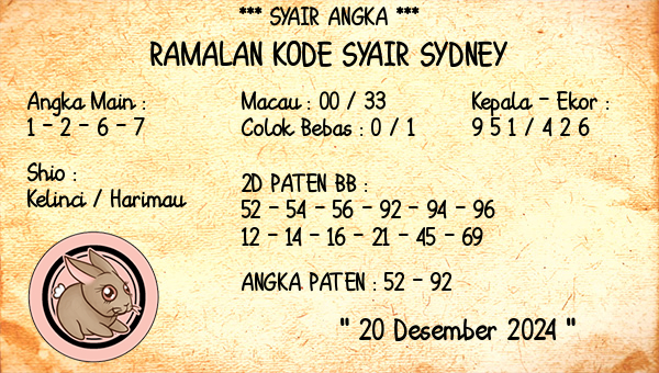 Prediksi Sydney