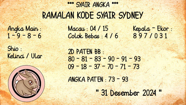 Prediksi Sydney