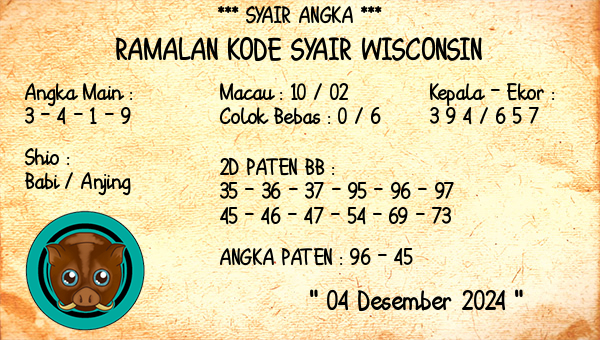 Prediksi Wisconsin