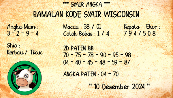 Prediksi Wisconsin