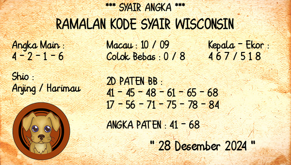 Prediksi Wisconsin