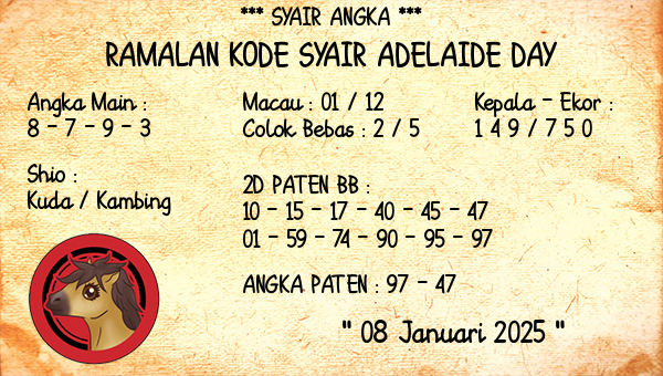 Prediksi Adelaide Day