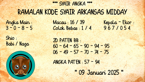 Prediksi Arkansas Midday