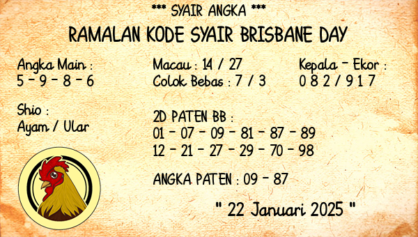 Prediksi Brisbane Day