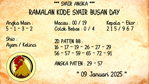 Prediksi Busan Day