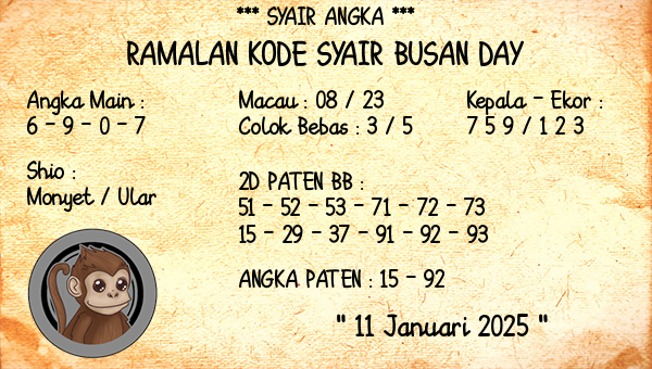 Prediksi Busan Day