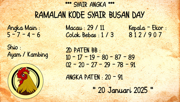 Prediksi Busan Day