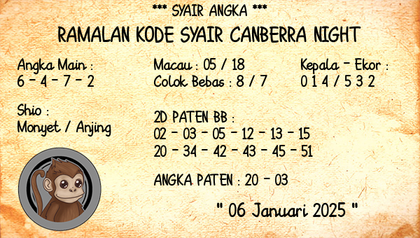 Prediksi Canberra Night