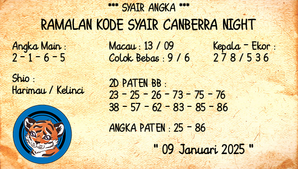 Prediksi Canberra Night