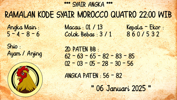 Prediksi Morocco Quatro 22:00 WIB