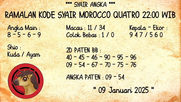 Prediksi Morocco Quatro 22:00 WIB