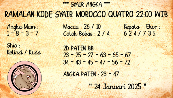 Prediksi Morocco Quatro 22:00 WIB