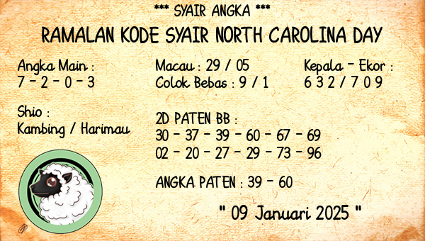 Prediksi North Carolina Day