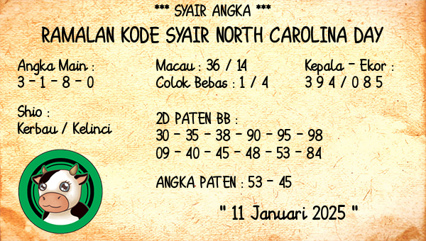 Prediksi North Carolina Day