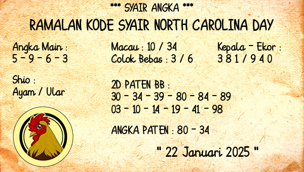 Prediksi North Carolina Day