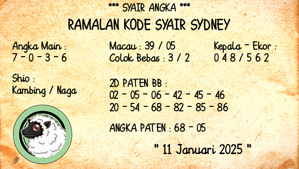 Prediksi Sydney